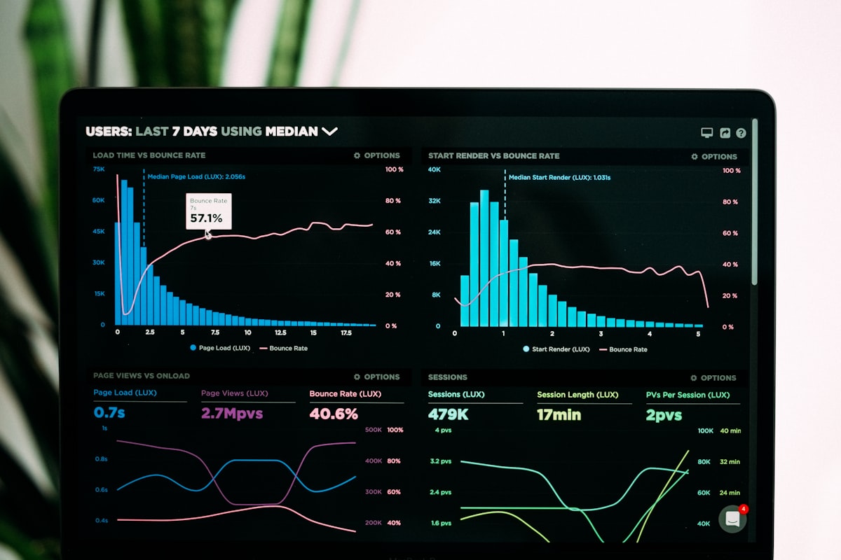 Data analytics dashboard on laptop screen